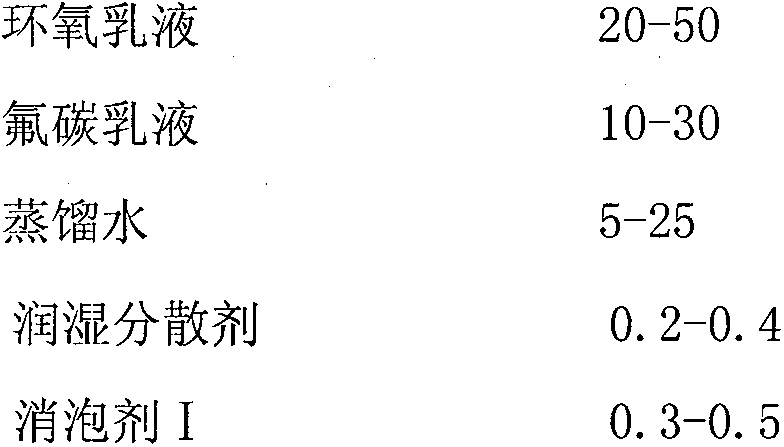 Water-based epoxy anti-corrosive coating and preparation method thereof