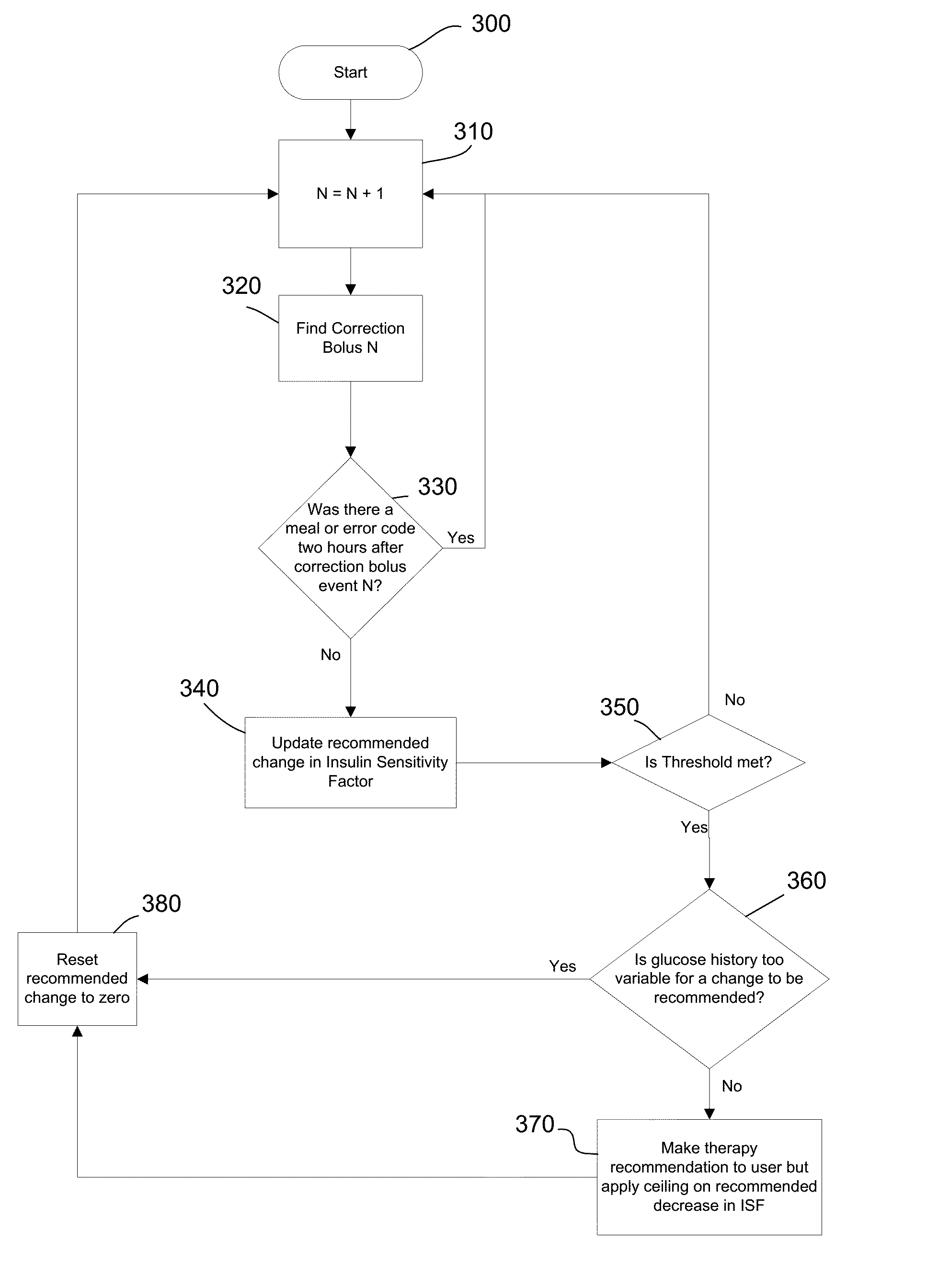 Intelligent therapy recommendation algorithim and method of using the same