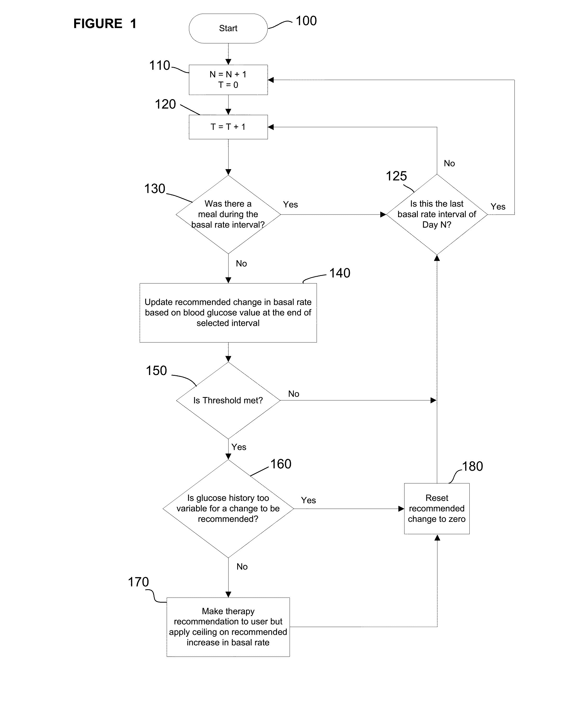 Intelligent therapy recommendation algorithim and method of using the same