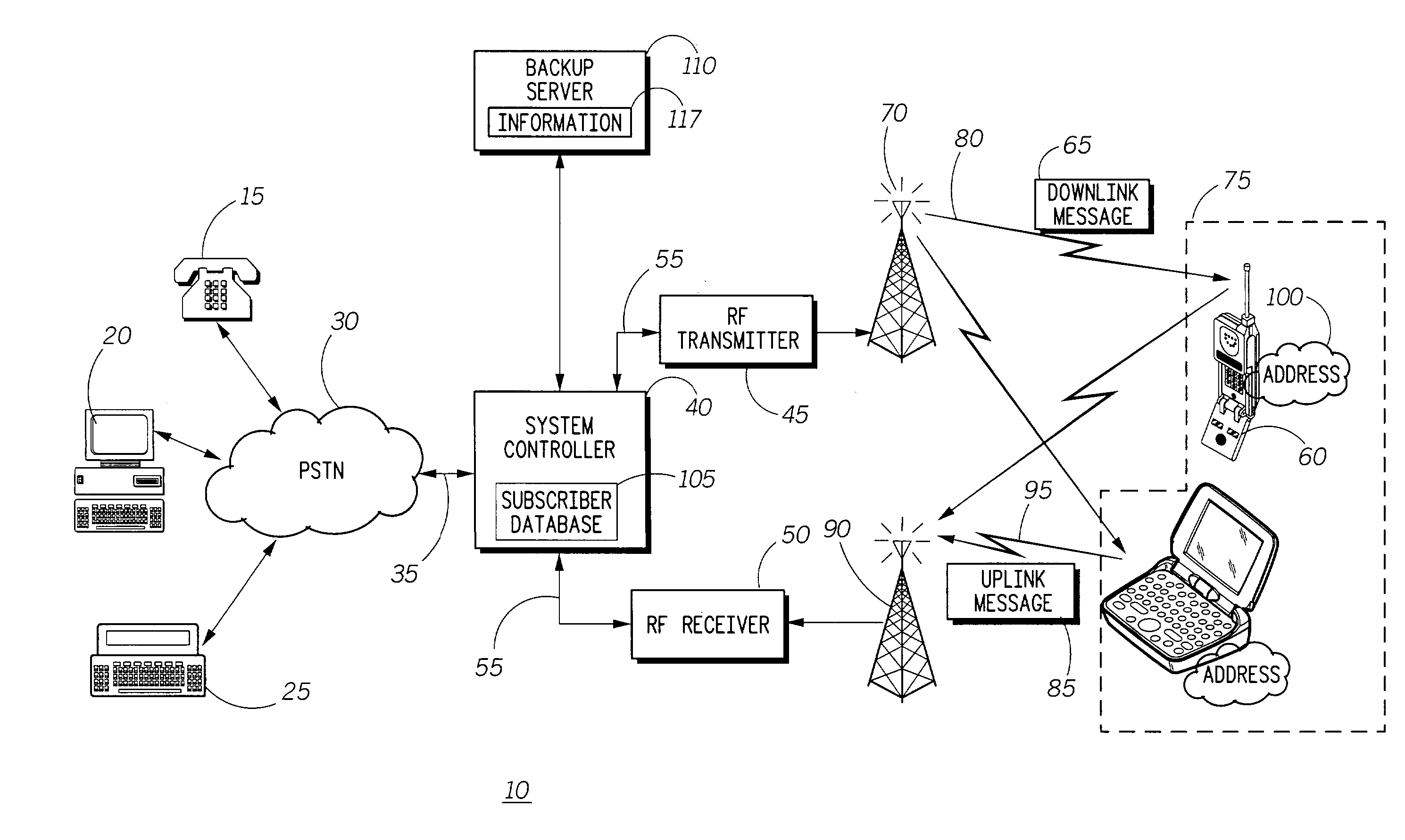 Communication system for information security and recovery and method therfor