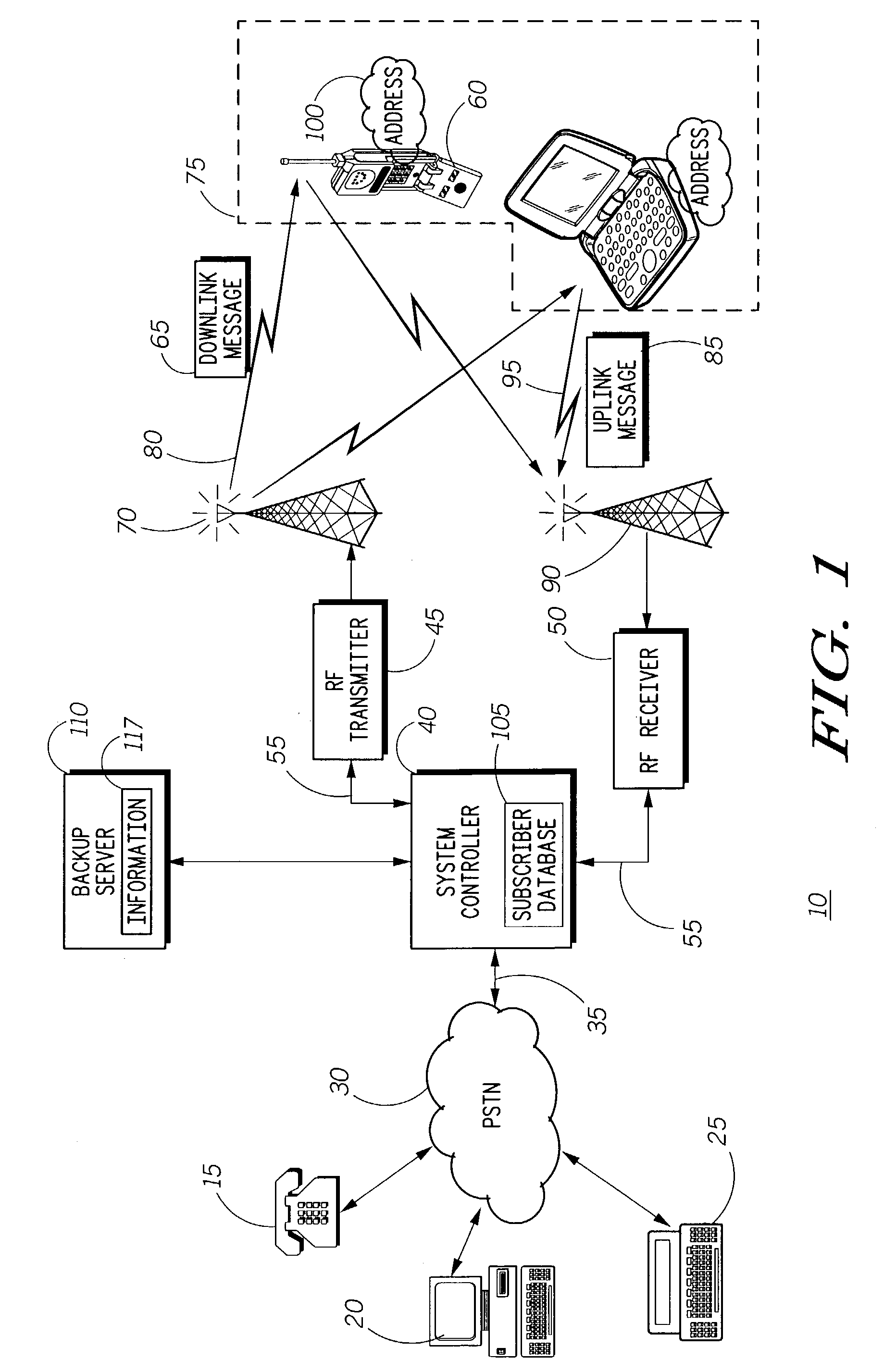 Communication system for information security and recovery and method therfor