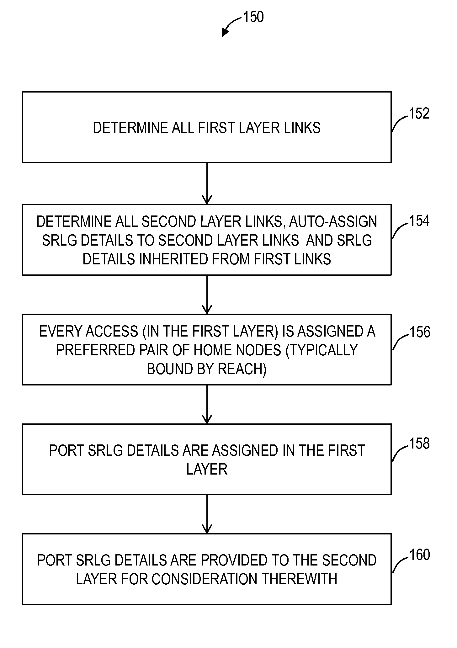 Drop port based shared risk link group systems and methods