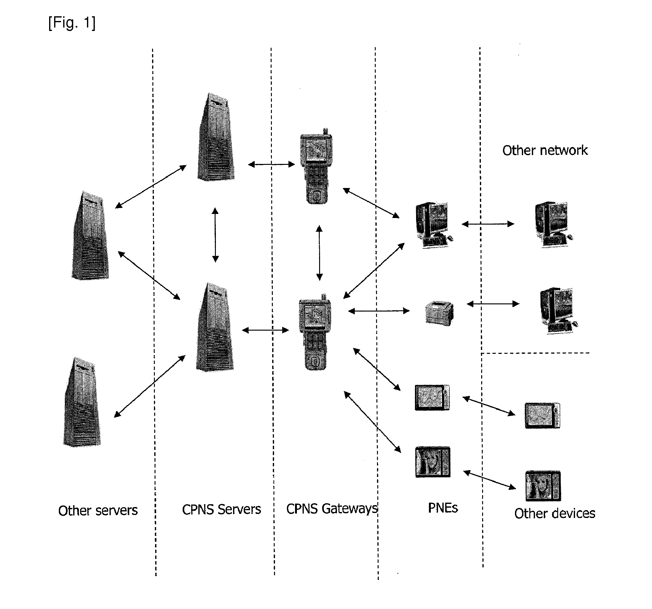 Method and system for optimizing cpns enabler