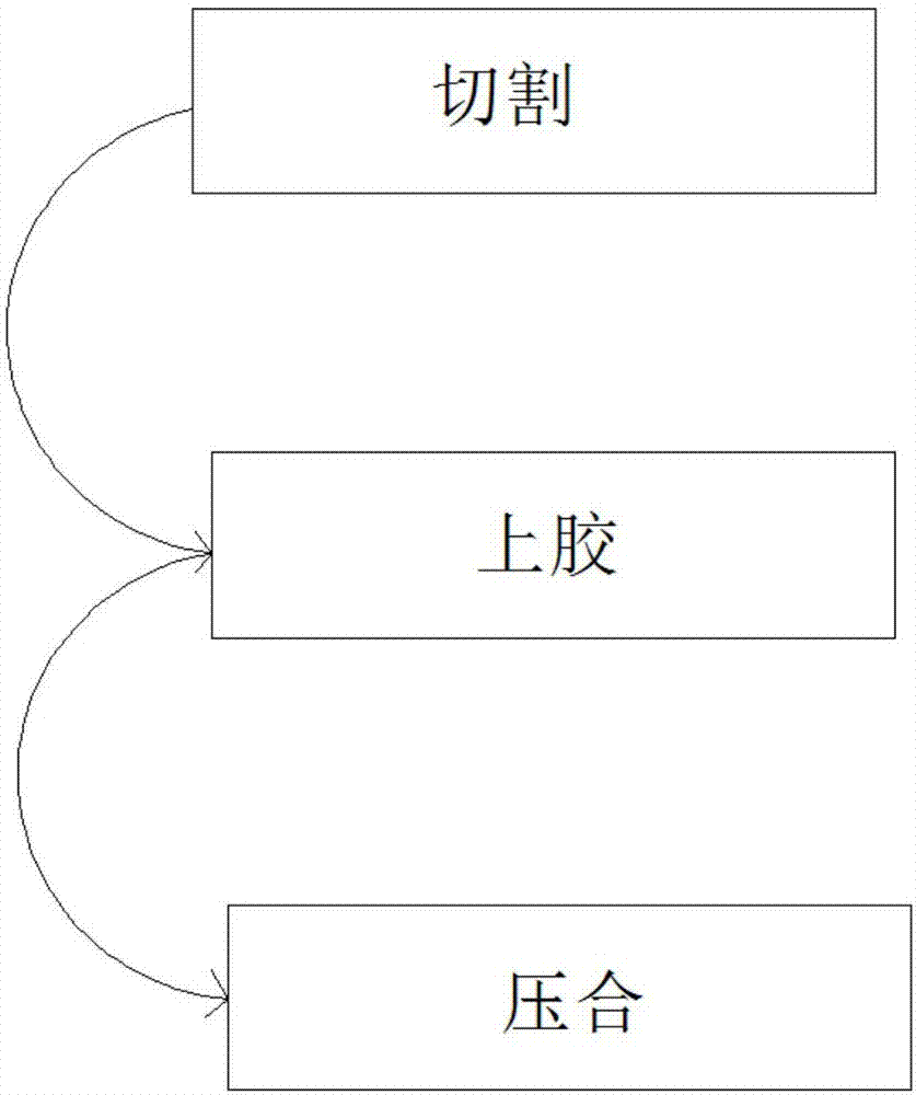 Machining technology and method for lining of bathing surfing water pool