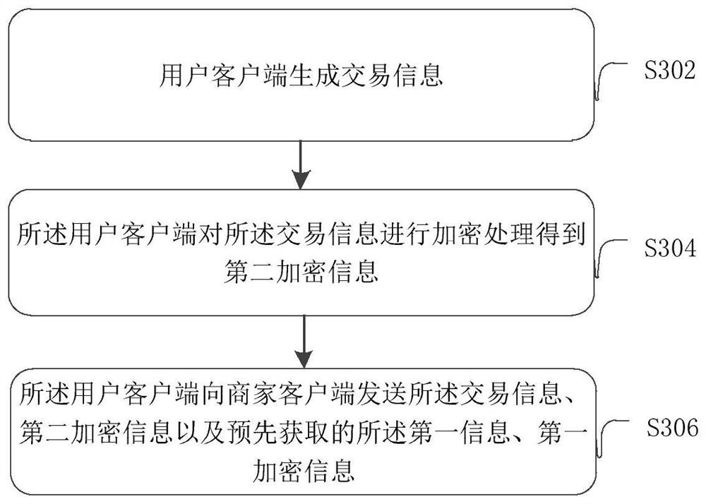 A transaction processing method, server, client and system