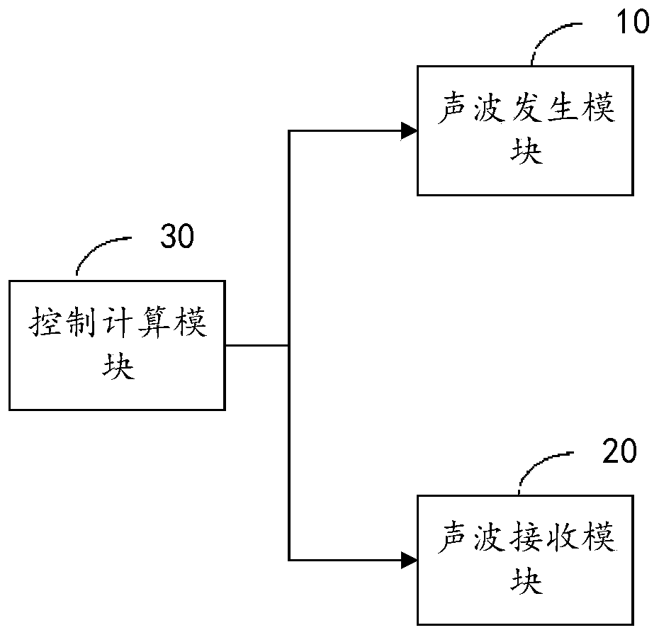 Compartment space occupancy rate detection method, device and system and storage medium