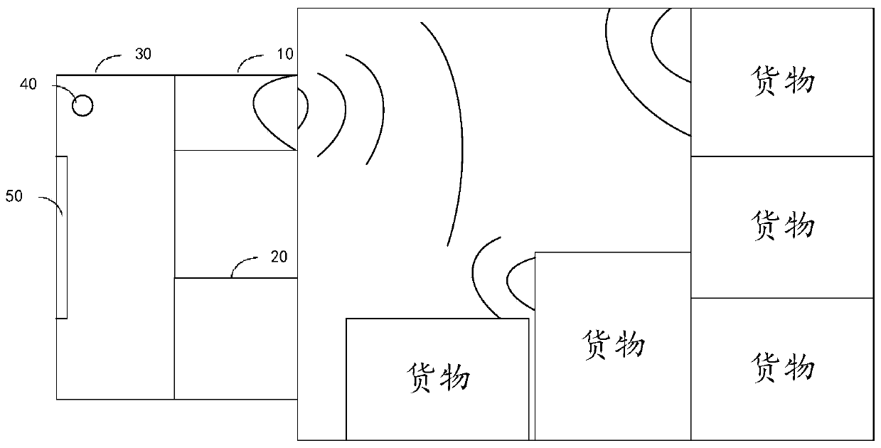 Compartment space occupancy rate detection method, device and system and storage medium