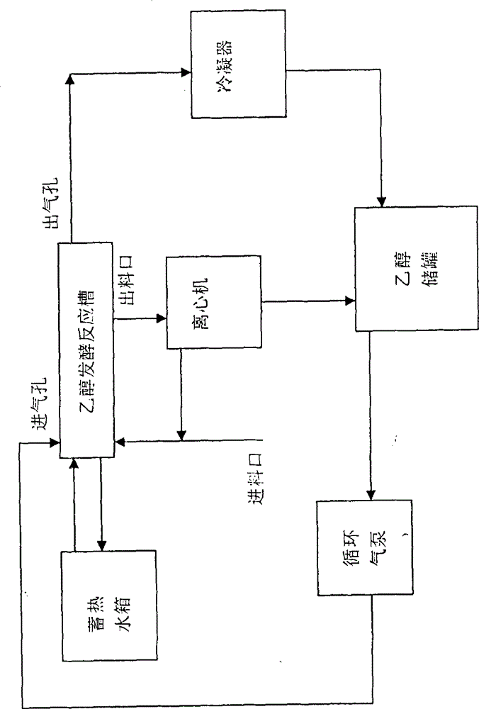 Ethanol fermentation and separation system using solar energy to heat