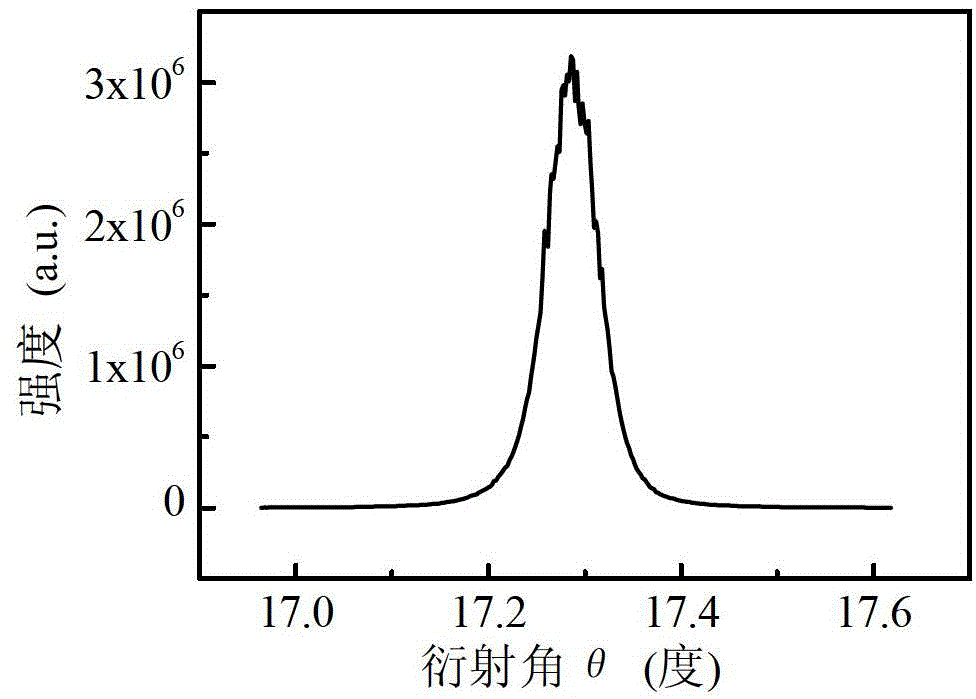 Gan film grown on strontium aluminate tantalum lanthanum substrate and its preparation method and application