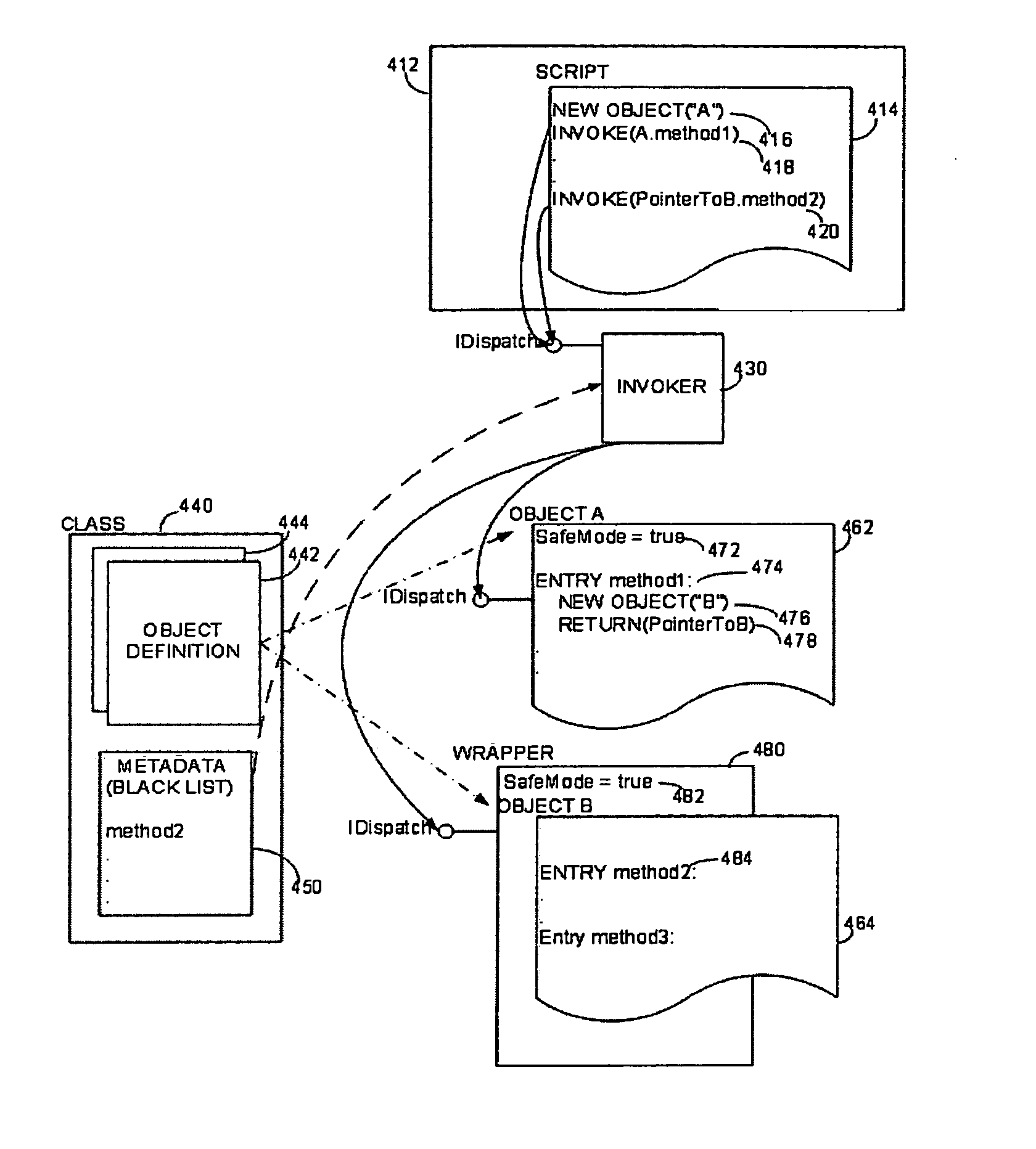 Software system with controlled access to objects