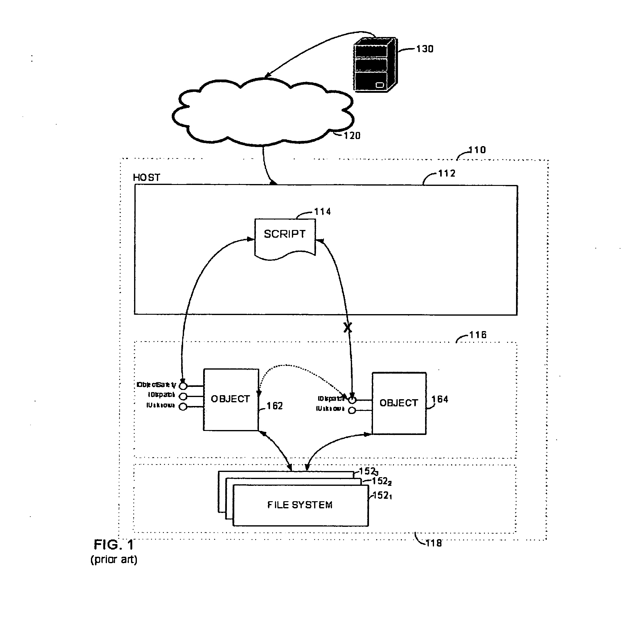Software system with controlled access to objects