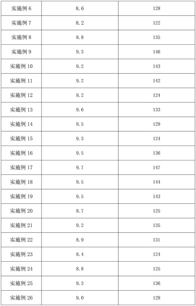 Preparation method of beancurd-sheet fragrant cake