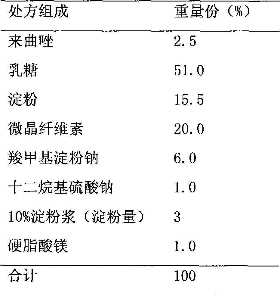 Insoluble pharmaceutical composition