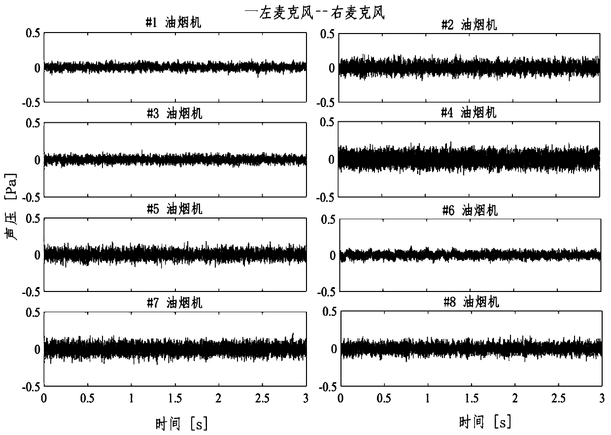 Noise sound quality evaluation method based on human-computer interaction interface