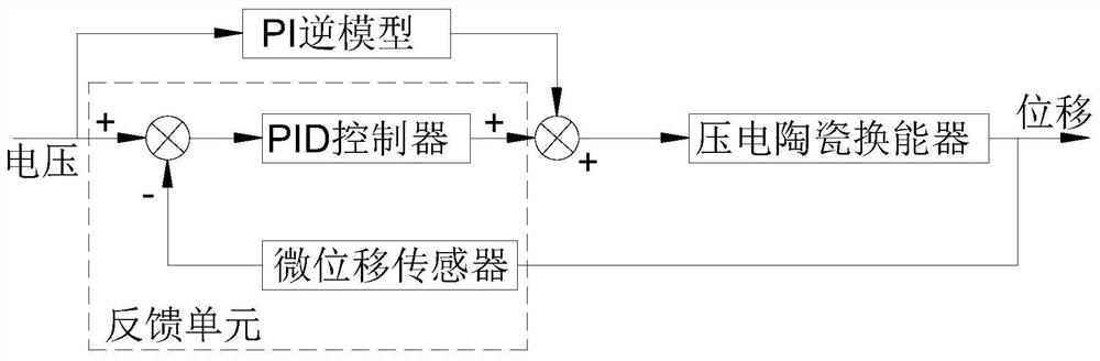 An elliptical track error control system for a non-resonant evc device