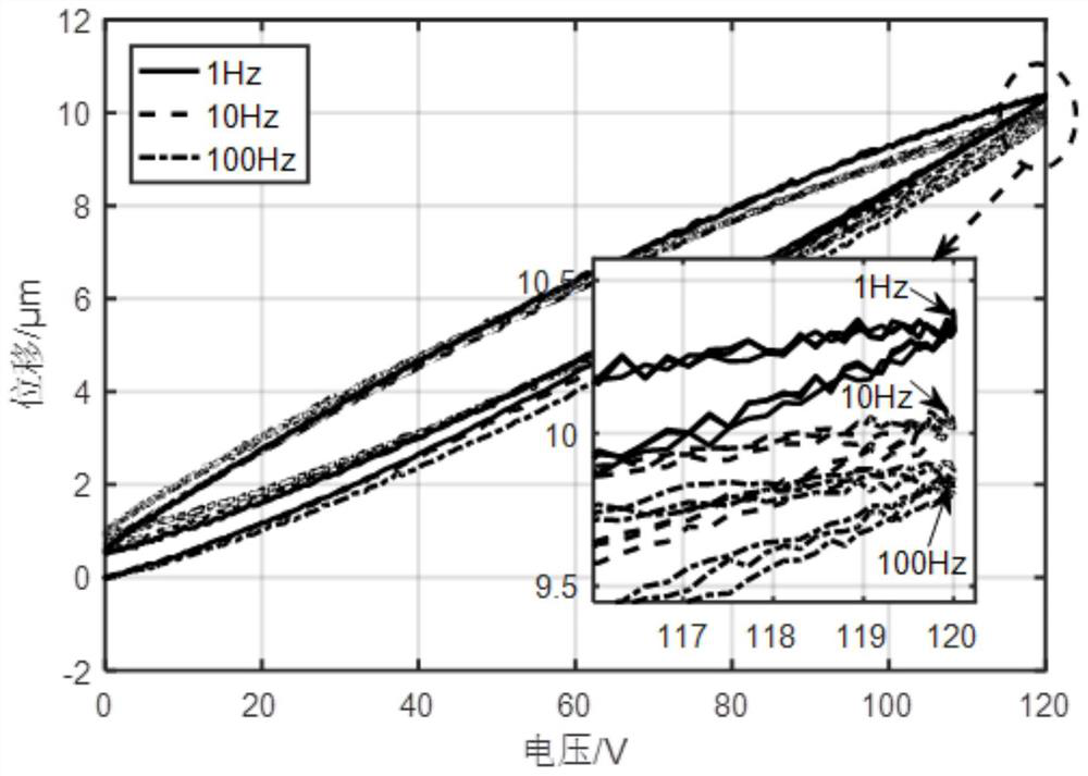 An elliptical track error control system for a non-resonant evc device