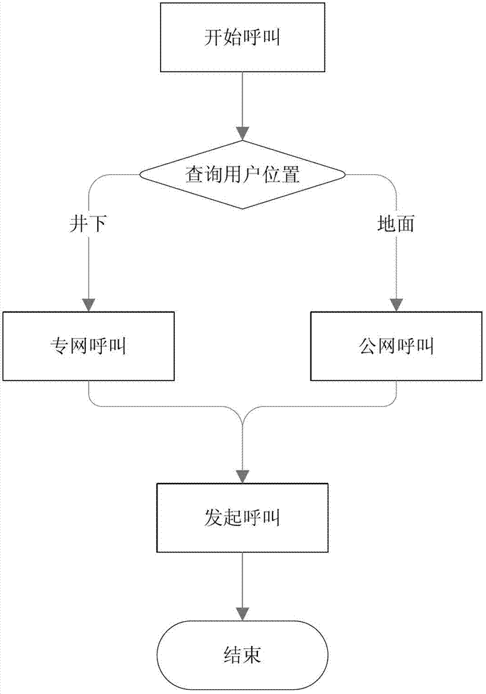 Method for using user equipment of mobile public network in mobile private network