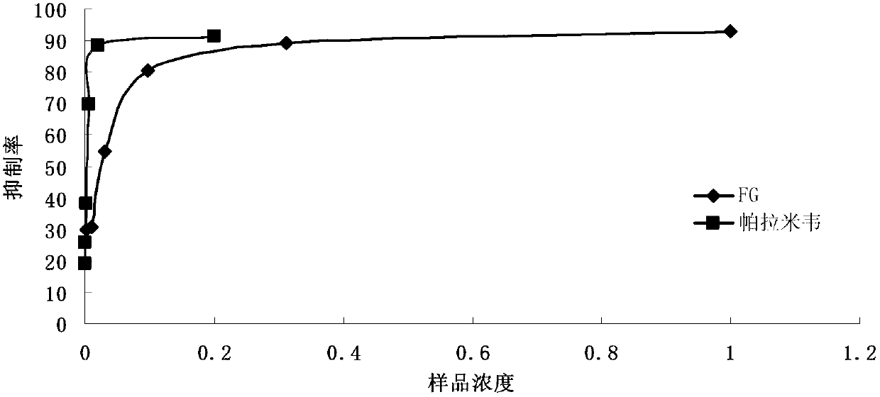 Application of disaccharide compound in preparing anti-tumor medicine