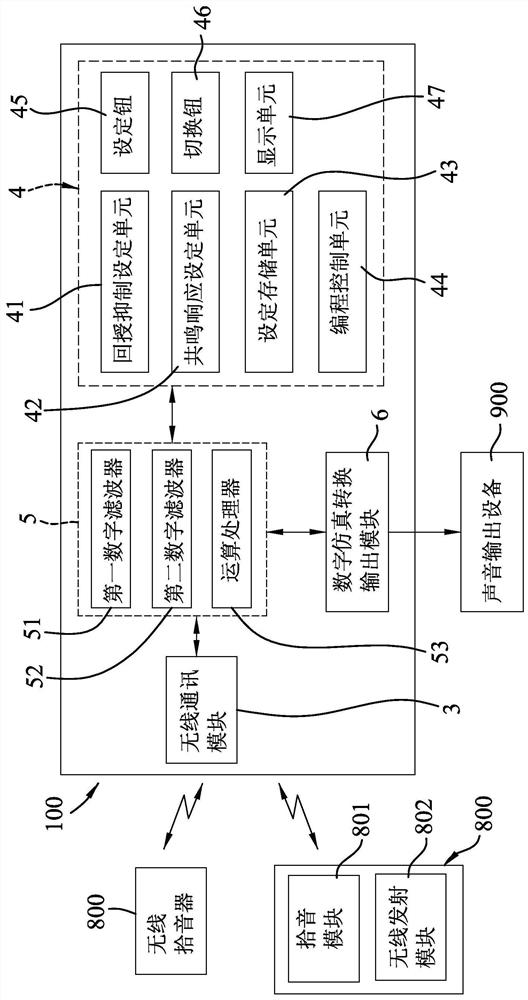 Wireless Receiver for Musical Instruments