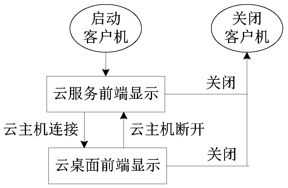 A virtual experiment system based on cloud computing technology