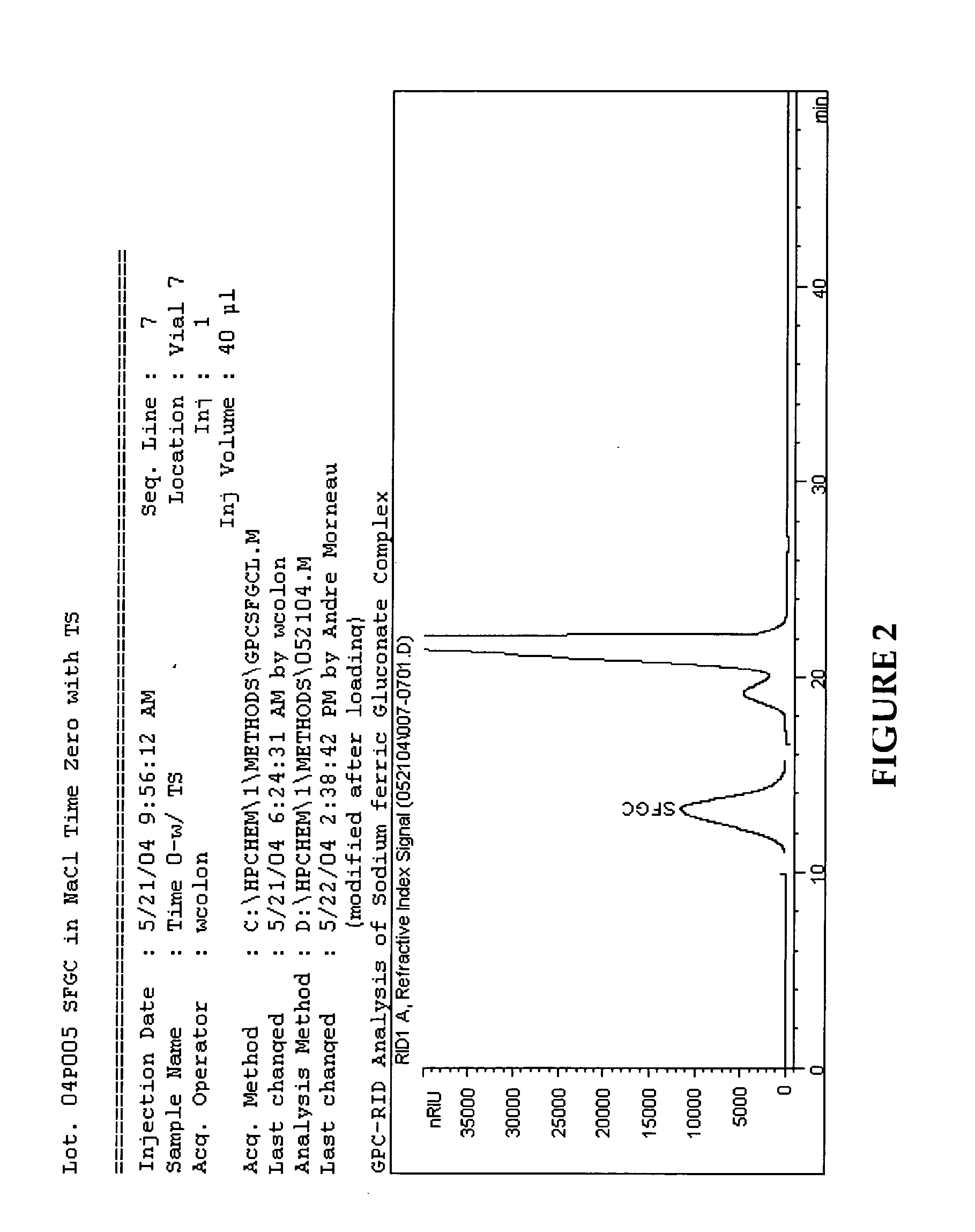 Pharmaceutical formulations and methods