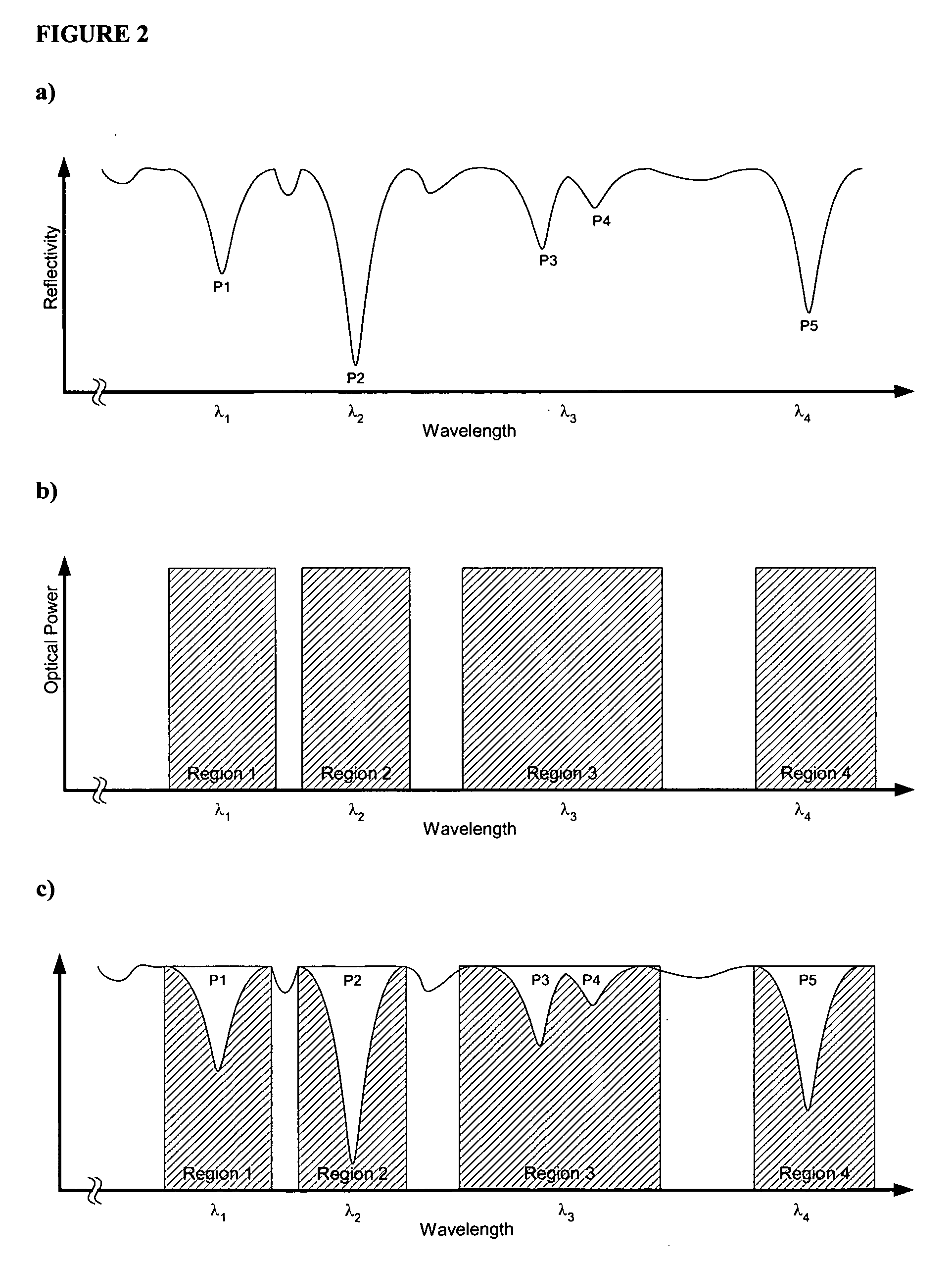 System and method for measuring arterial vessels using near infrared spectroscopy at simultaneous multiple wavelengths