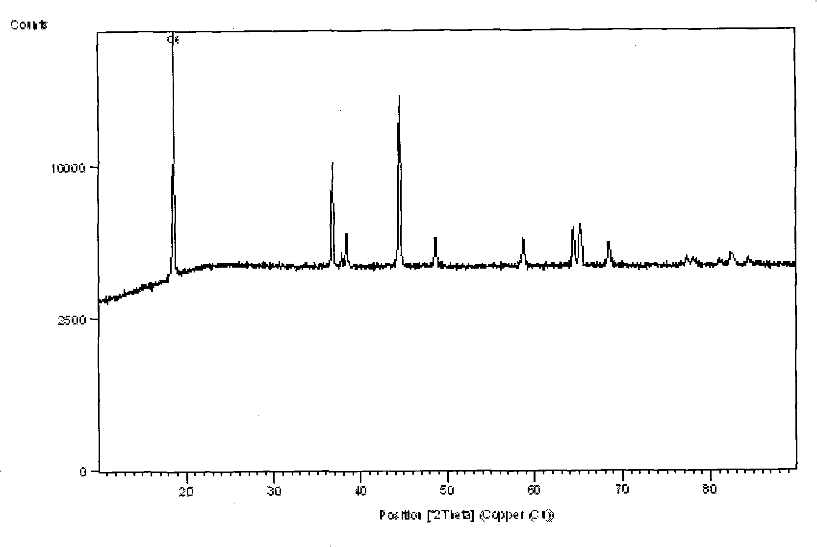Positive electrode material of multi-component composite lithium ion cell and its preparation method
