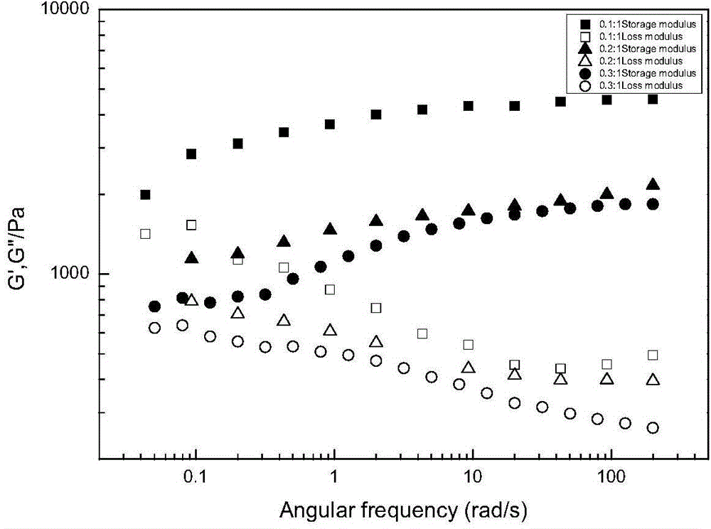 Viscoelastic solution containing trimeric anionic surfactant component and preparation method thereof