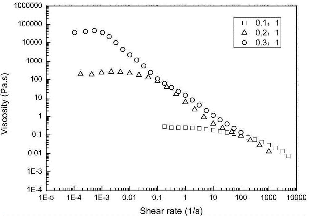 Viscoelastic solution containing trimeric anionic surfactant component and preparation method thereof