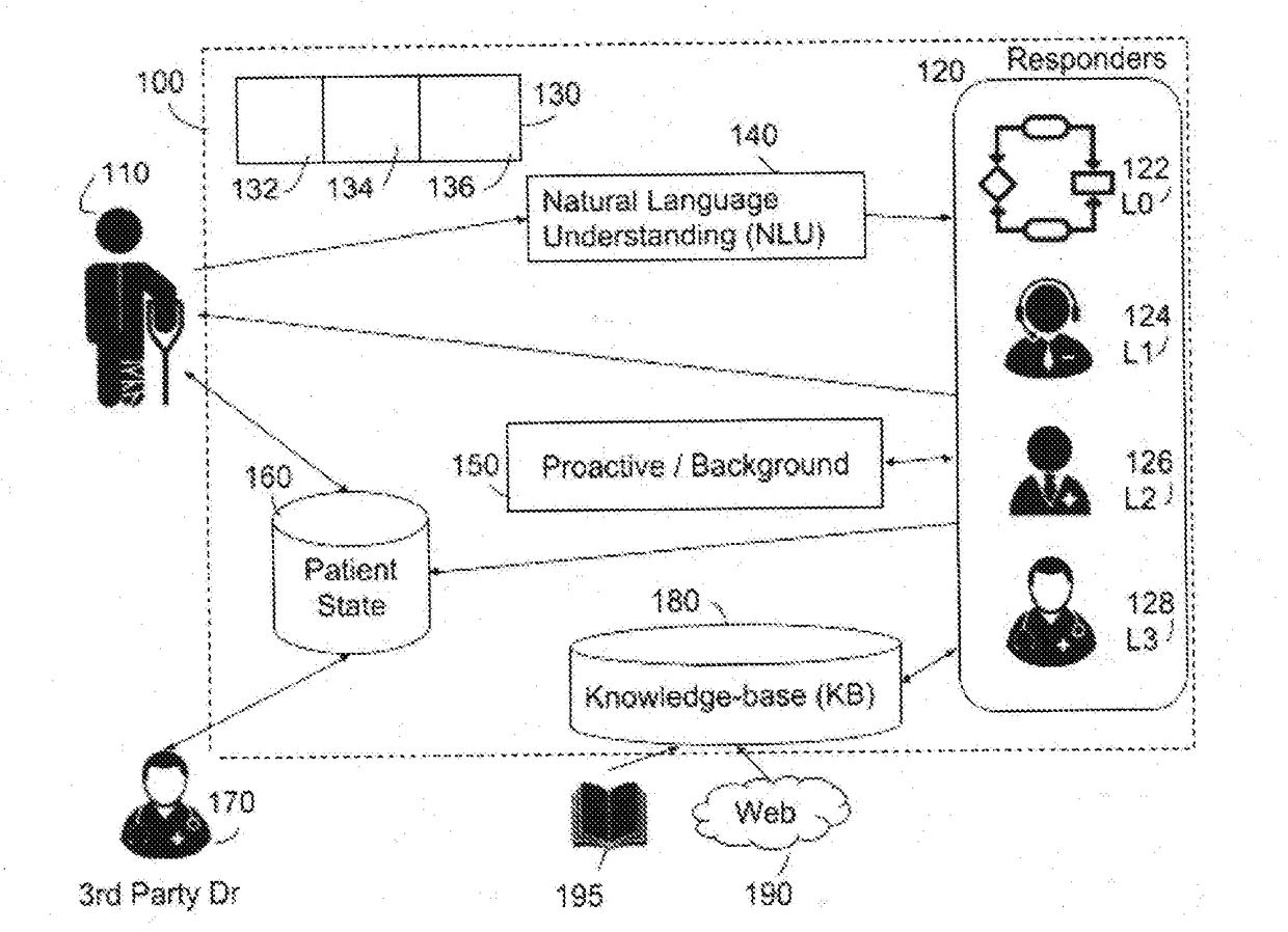 Physician-Patient Active Learning Base Communication Method and System