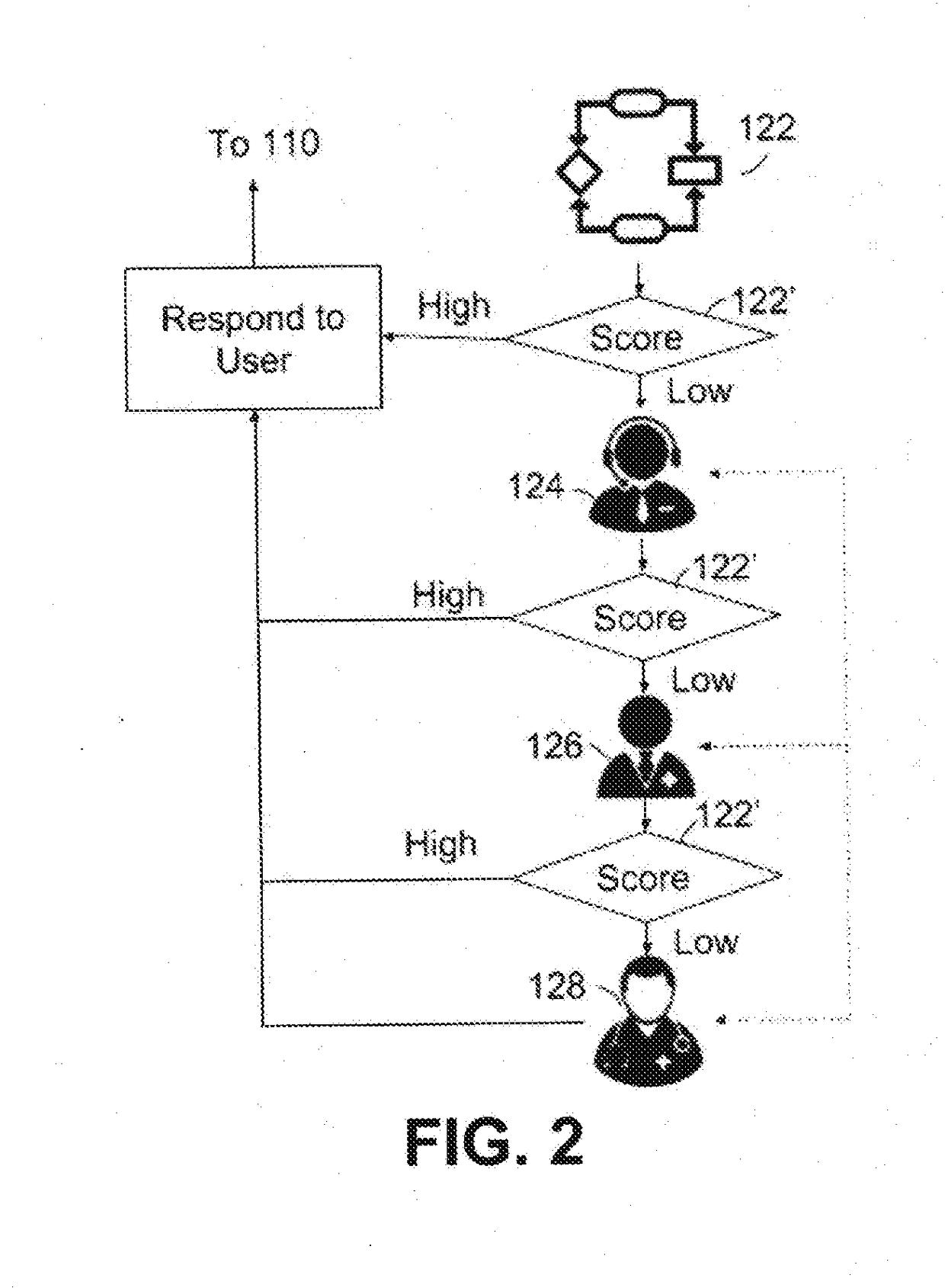 Physician-Patient Active Learning Base Communication Method and System