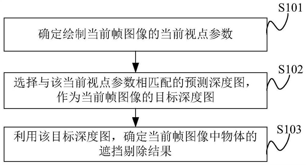 Occlusion culling method, device and computer equipment