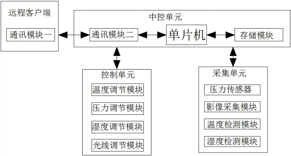 AMOLED used test system