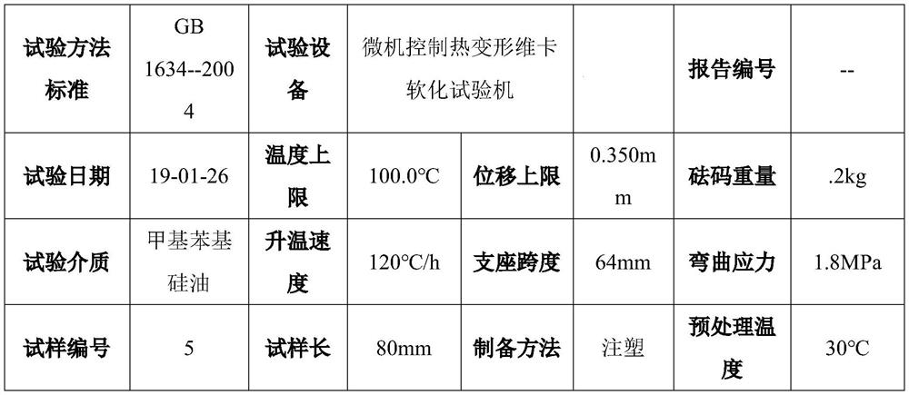 Impact polystyrene with capacity scale of 50,000 tons or above as well as equipment and production process of impact polystyrene
