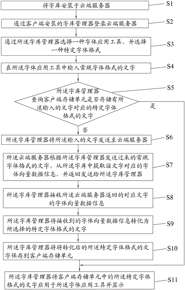 Text transmission method and transmission system