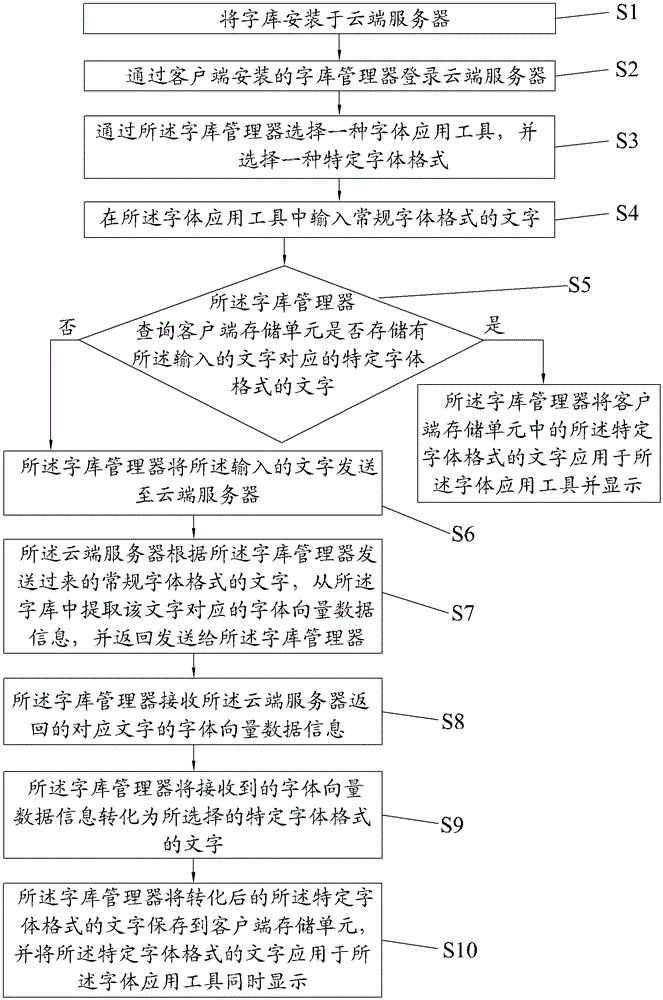 Text transmission method and transmission system