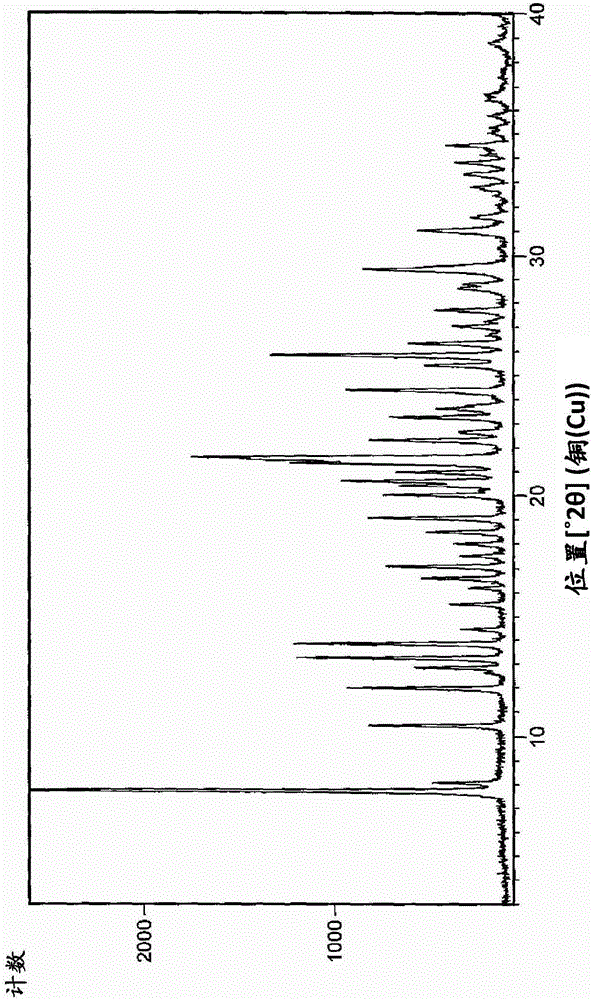 An industrially applicable process for preparing high purity aclidinium bromide