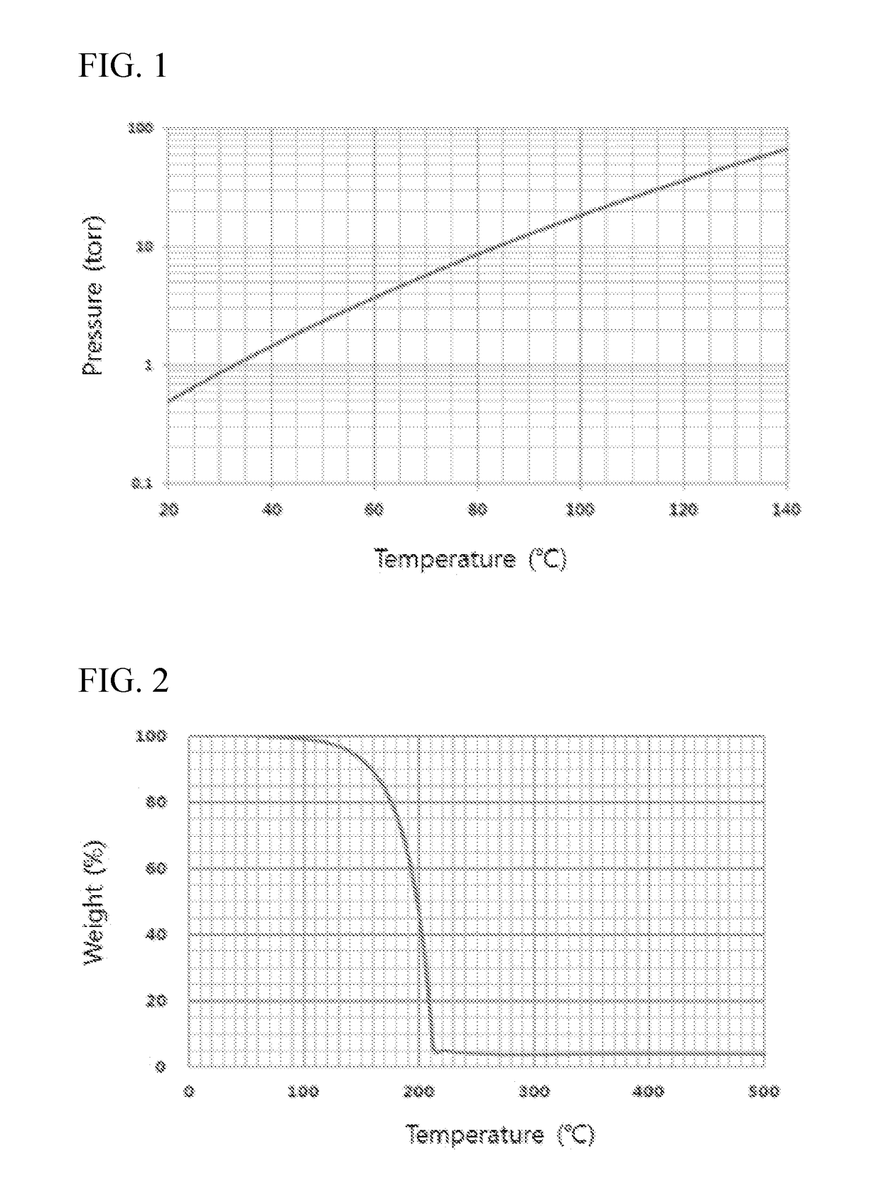 NOVEL AMINO-SILYL AMINE COMPOUND AND THE MANUFACTURING METHOD OF DIELECTRIC FILM CONTAINING Si-N BOND BY USING ATOMIC LAYER DEPOSITION