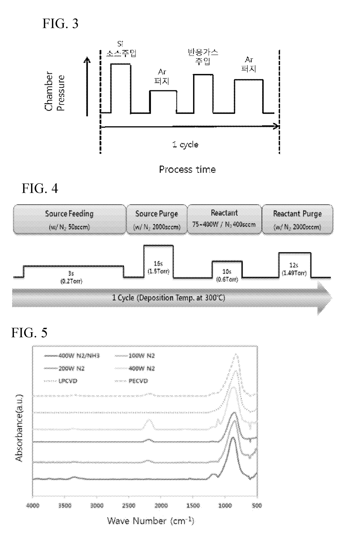 NOVEL AMINO-SILYL AMINE COMPOUND AND THE MANUFACTURING METHOD OF DIELECTRIC FILM CONTAINING Si-N BOND BY USING ATOMIC LAYER DEPOSITION