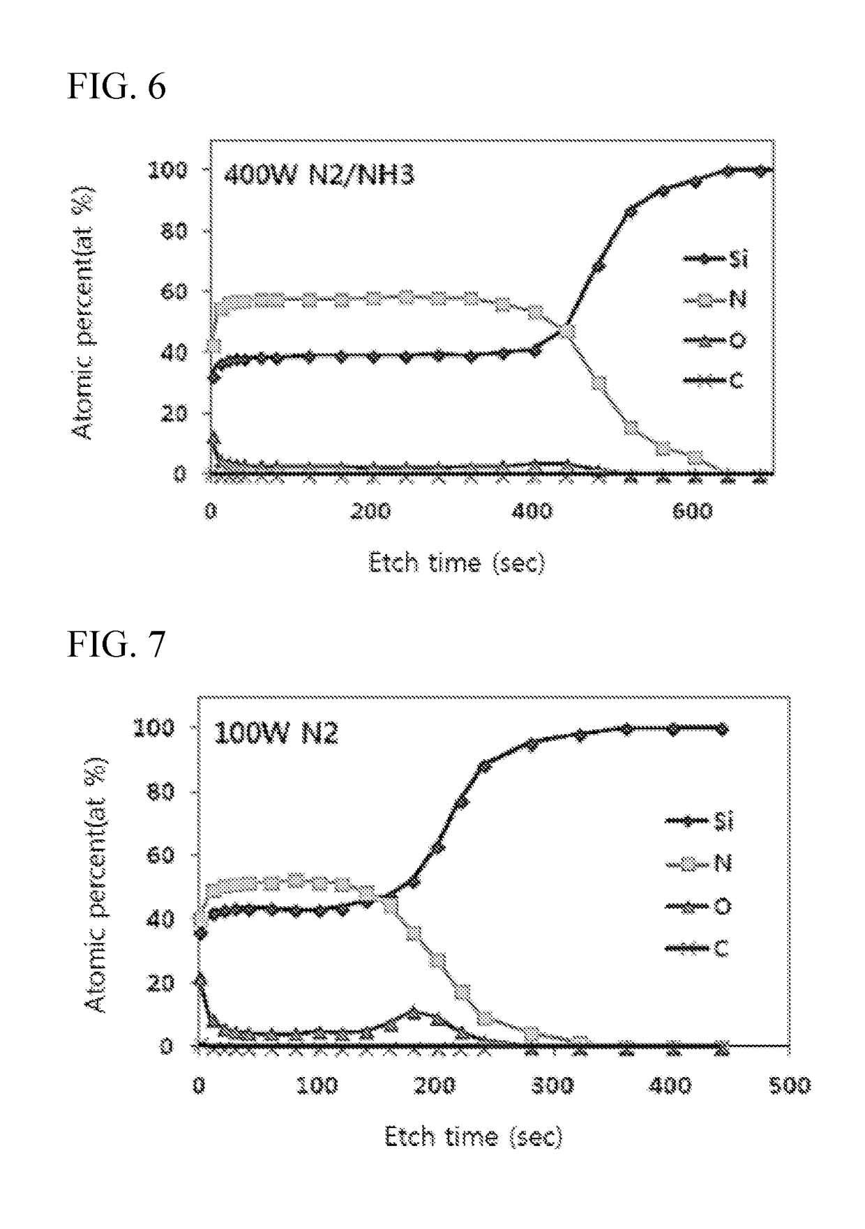 NOVEL AMINO-SILYL AMINE COMPOUND AND THE MANUFACTURING METHOD OF DIELECTRIC FILM CONTAINING Si-N BOND BY USING ATOMIC LAYER DEPOSITION