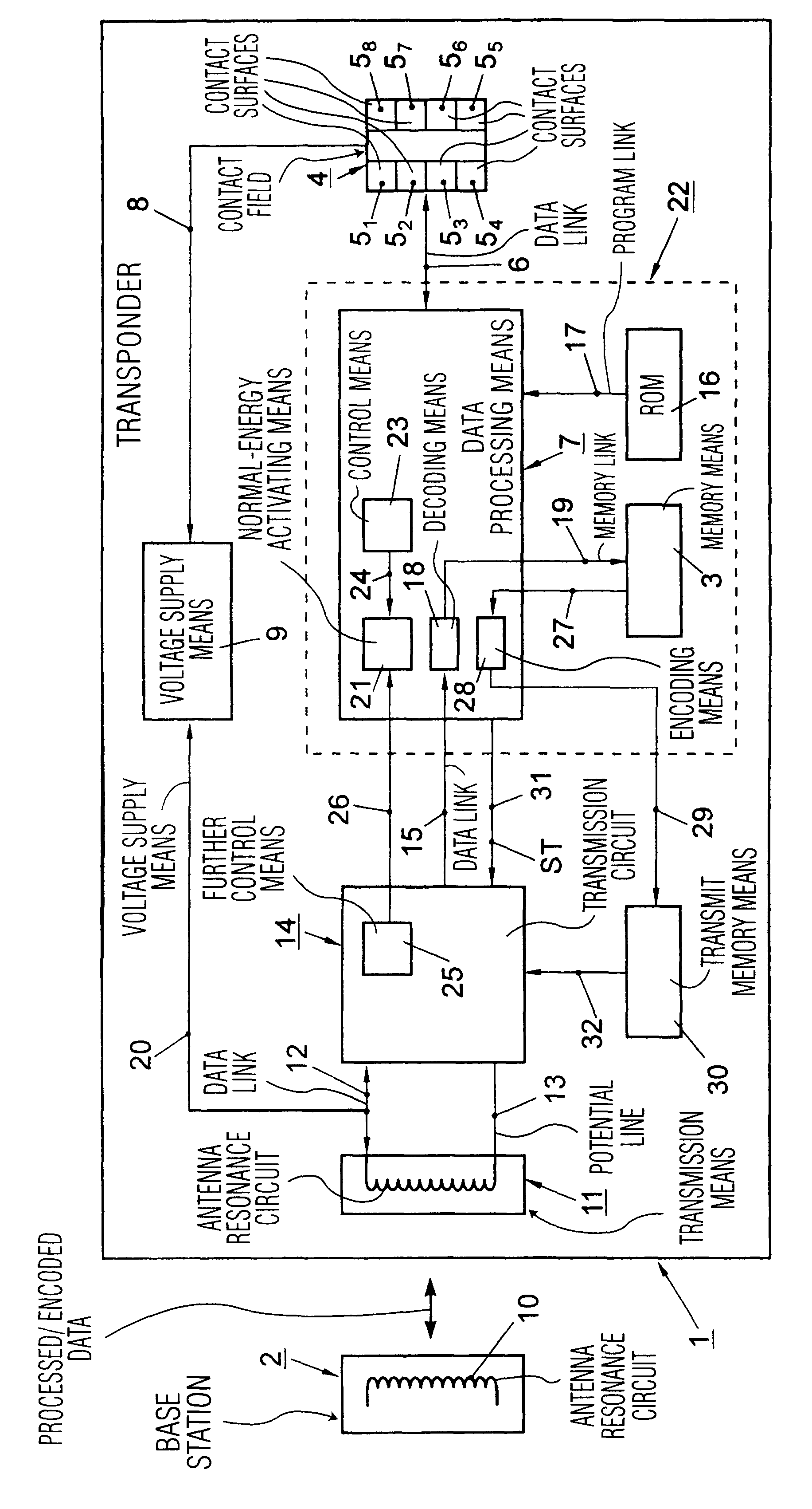 Transponder for transmitting processed data to a base station over large distances and at a high data transfer rate