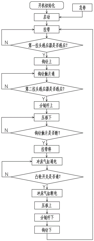 Automatic top-stop fixing equipment of short zipper and control method thereof