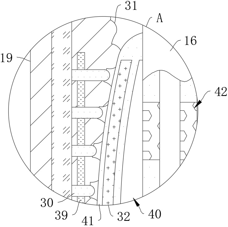 An integrated device for flushing anus with disinfectant solution for rectal surgery