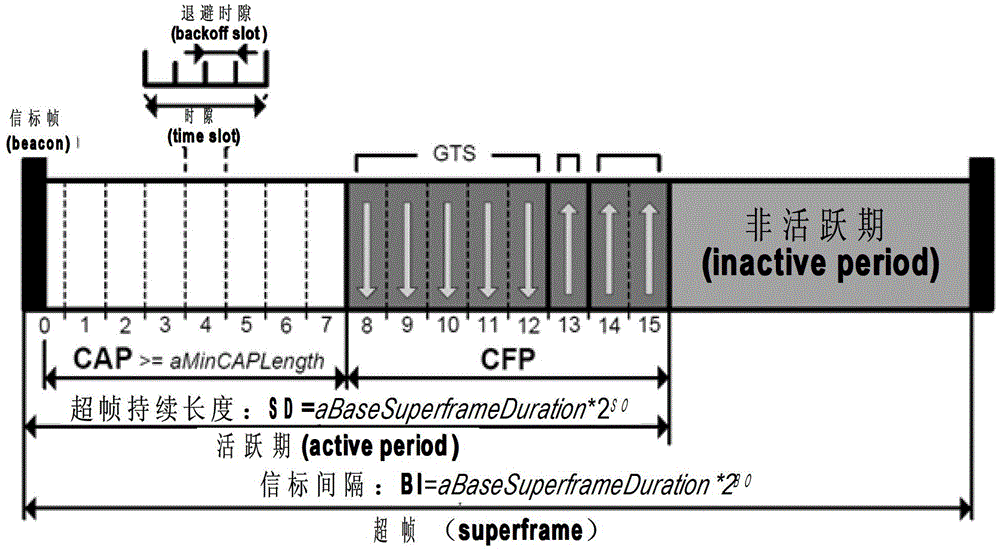 A wireless medium access control method in ultra-narrowband communication mode