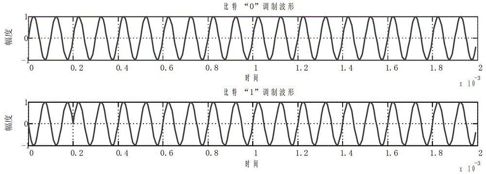 A wireless medium access control method in ultra-narrowband communication mode