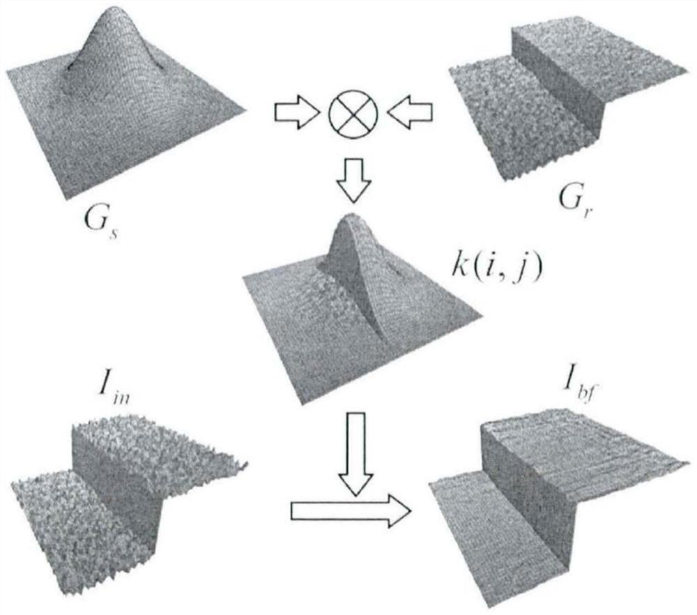 Intelligent Fusion Method of Three-light Image Based on Bilateral Filtering Pyramid