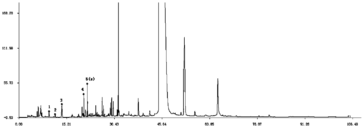 Method for establishing HPLC (high-performance liquid chromatography) fingerprint spectrum of Shuganning injection
