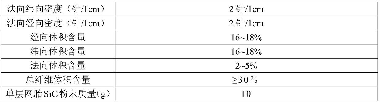 Method for rapid preparation of c/sic ceramic composites with matrix pre-introduction