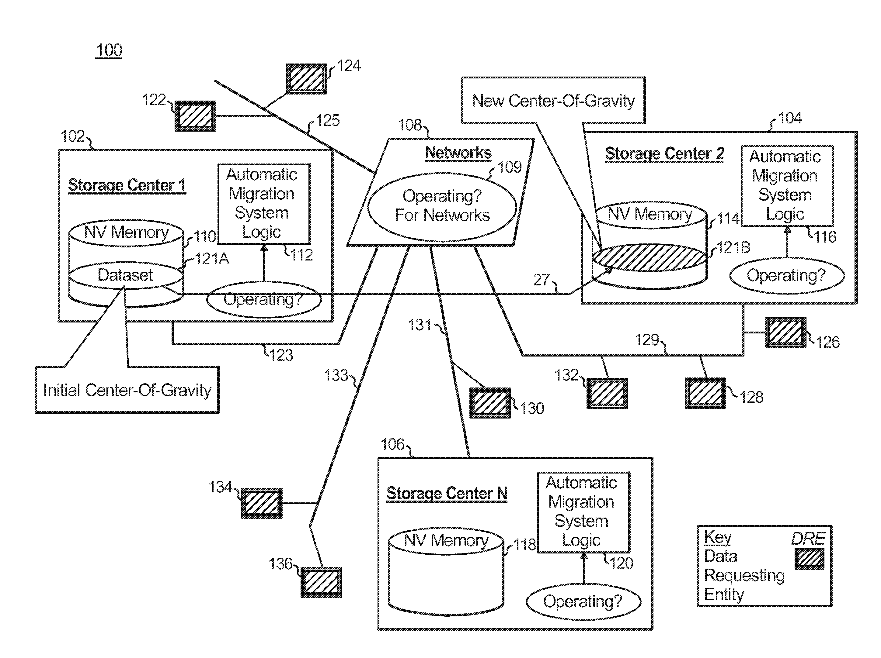 Method and Apparatus for Automated Migration of Data Among Storage Centers