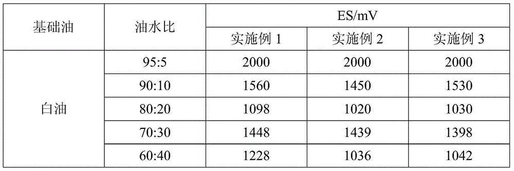 Emulsifying agent for oil base drilling fluid and preparation method thereof
